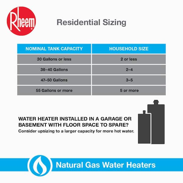 34000 Btu Vs 40000 Btu Water Heater