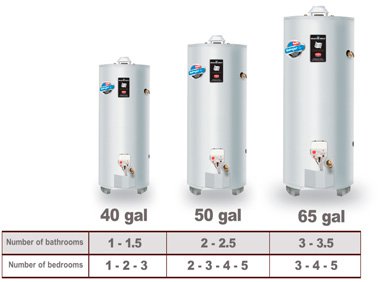 40 Gal Vs 50 Gal Water Heater