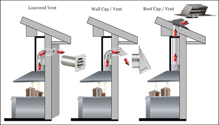 Best Wall Vent Cap for Range Hood