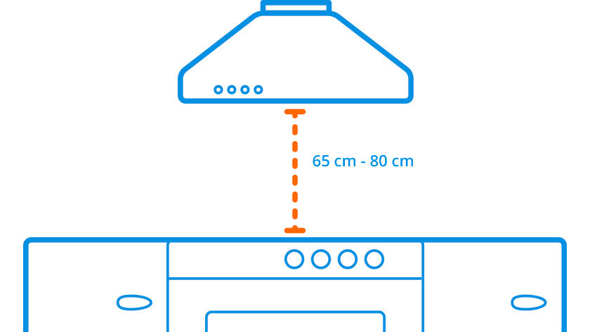 Distance of Rangehood from Cooktop