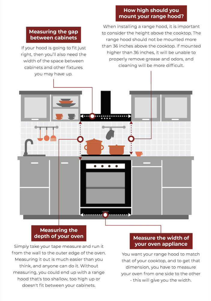 Gap between Range Hood And Wall