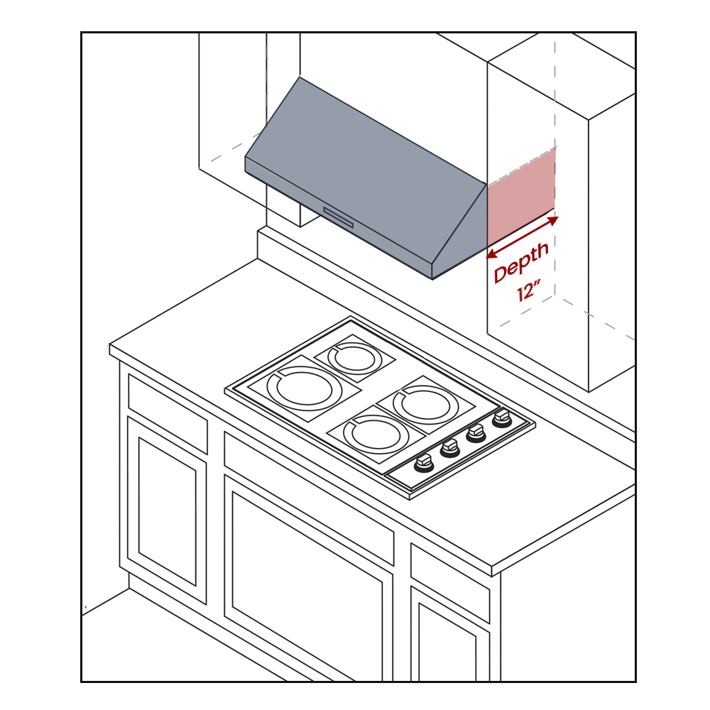 How Deep Should a Range Hood Be