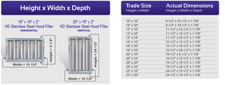 How to Measure Range Hood Filter