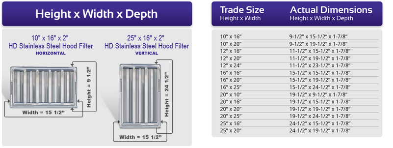 How to Measure Range Hood Filter