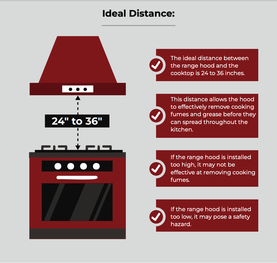 Maximum Distance between Cooktop And Rangehood