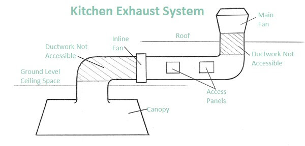 Maximum Duct Length for Range Hood