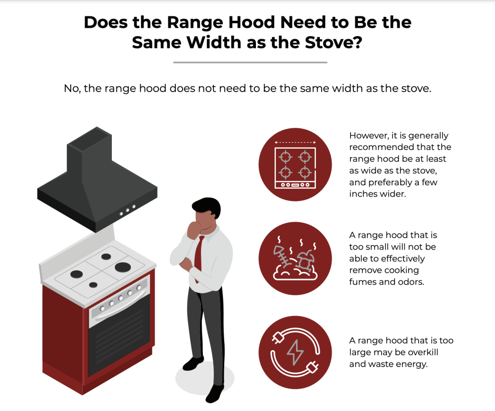 Should Range Hood Be Same Width As Range