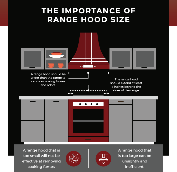 Should Range Hood Be Wider Than Range