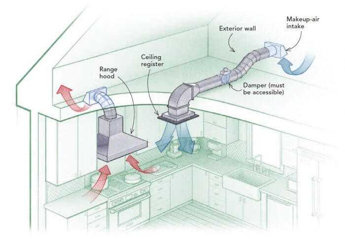 What Duct to Use for Range Hood