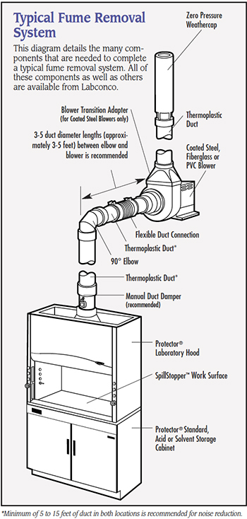 What is a Remote Blower Range Hood